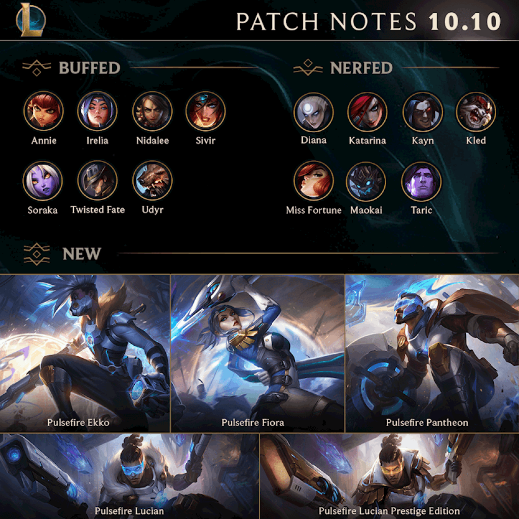 Notes de mise à jour de League of Legends 10.10