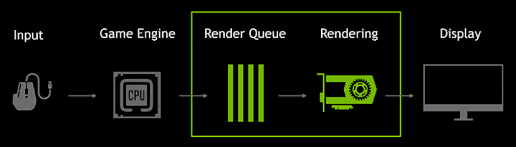 Mode Nvidia à faible latence
