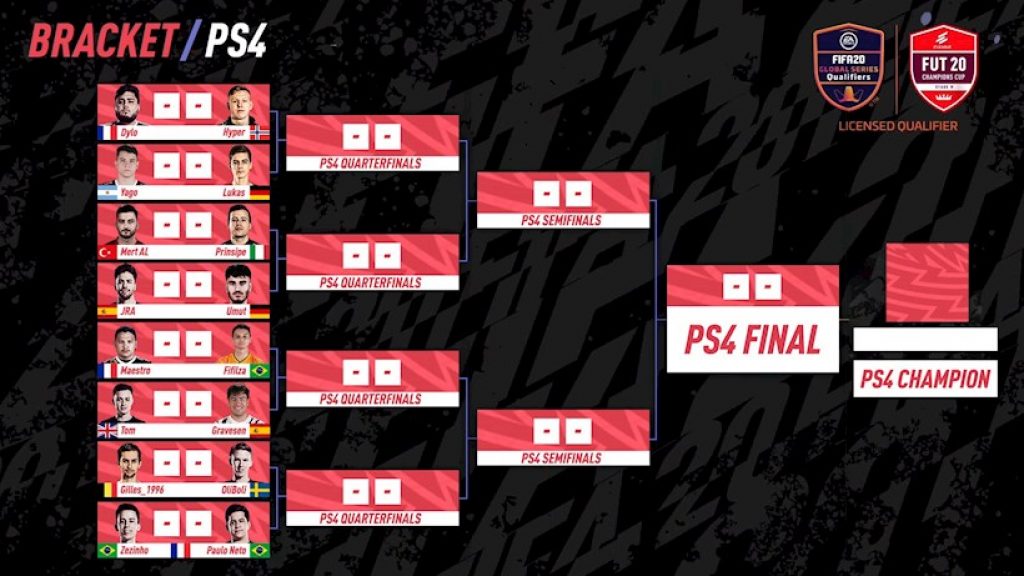 Nick den Hamer et Gilles Bernard passent aux KO en FUT Champions Cup 4