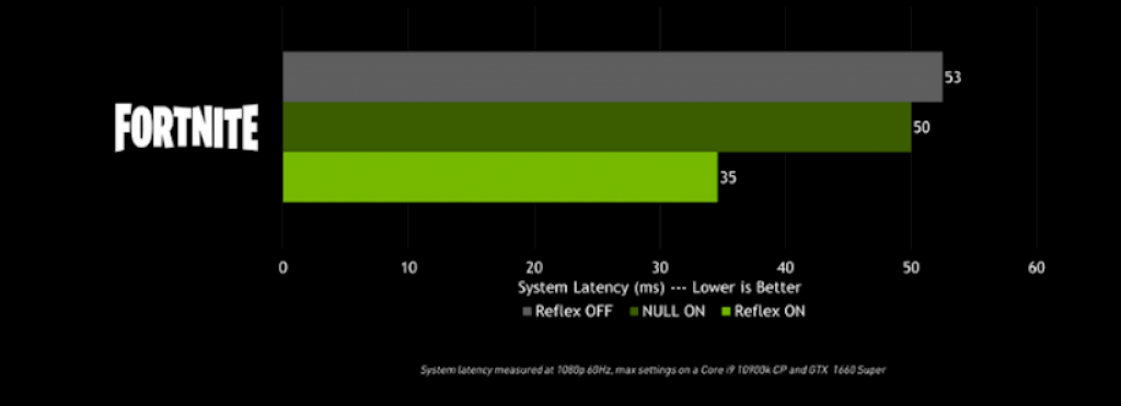 Réflexe Nvidia Fortnite